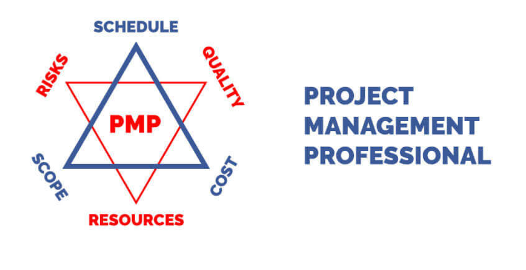 PMP - Project Management Professional