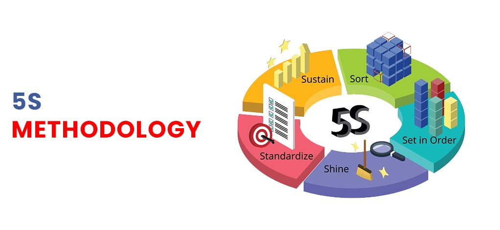 5S Methodology