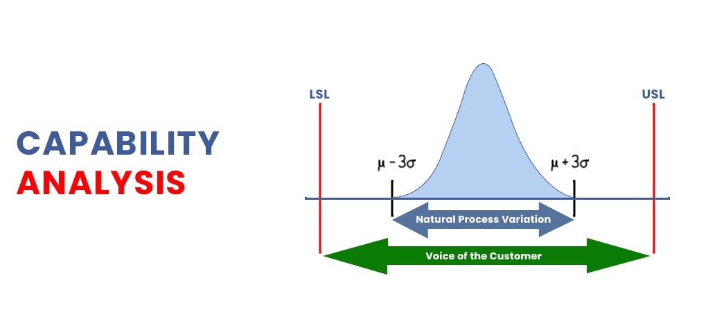 Capability Analysis