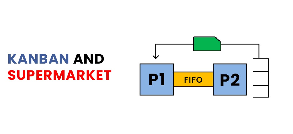 Kanban and Supermarket