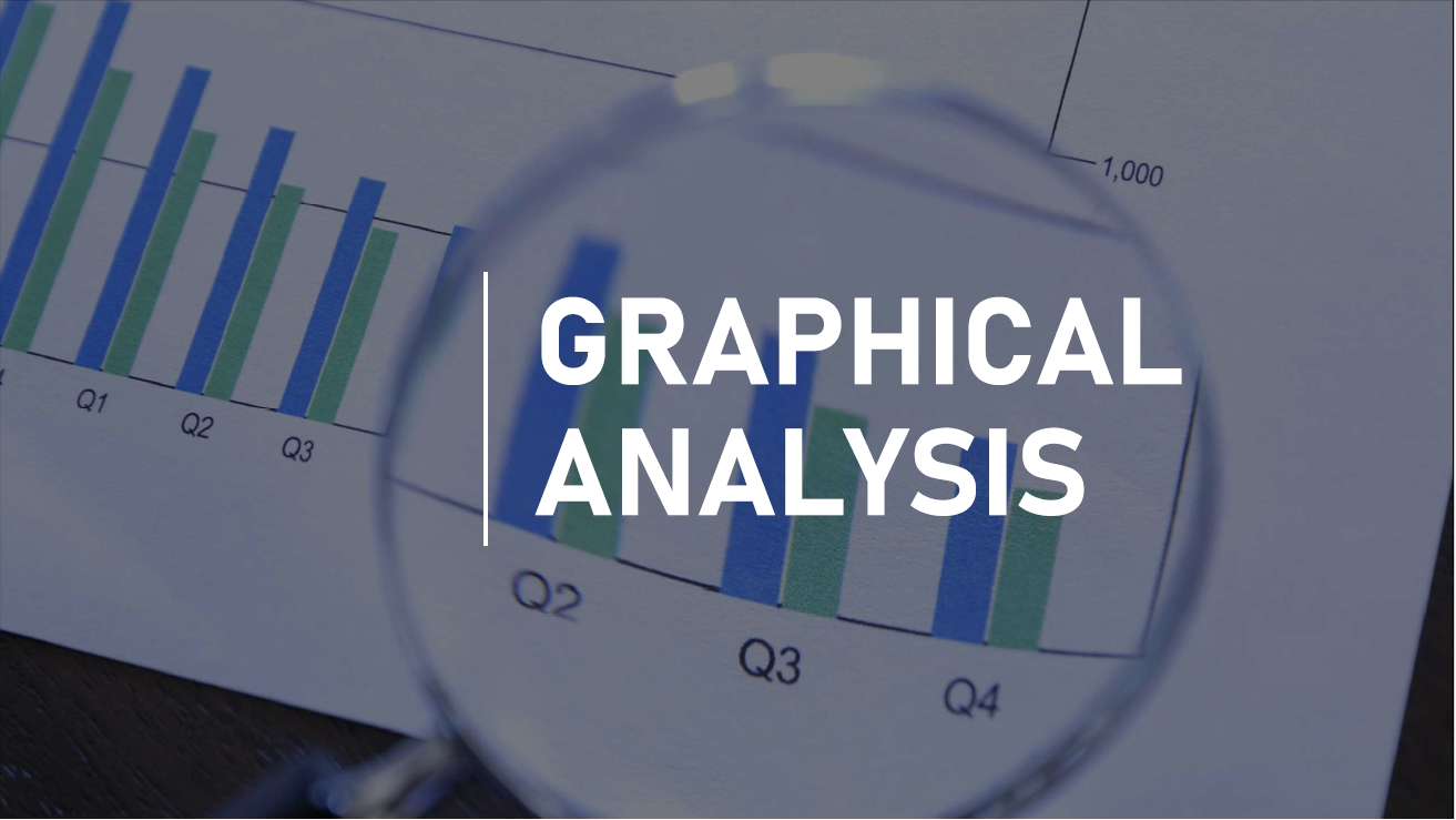 Graphical Analysis