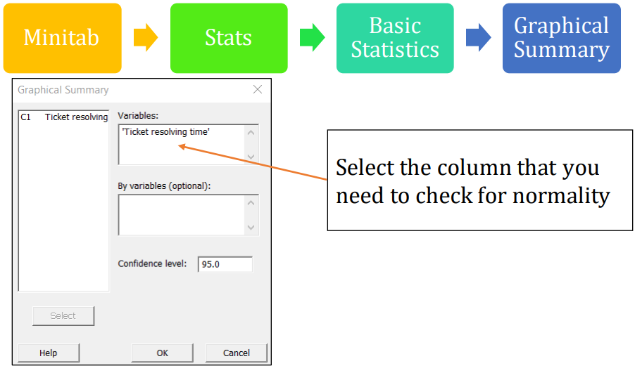 Will Six Sigma Be Relevant For The Future