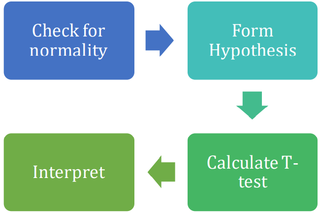 Will Six Sigma Be Relevant For The Future