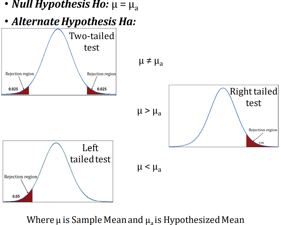 Will Six Sigma Be Relevant For The Future