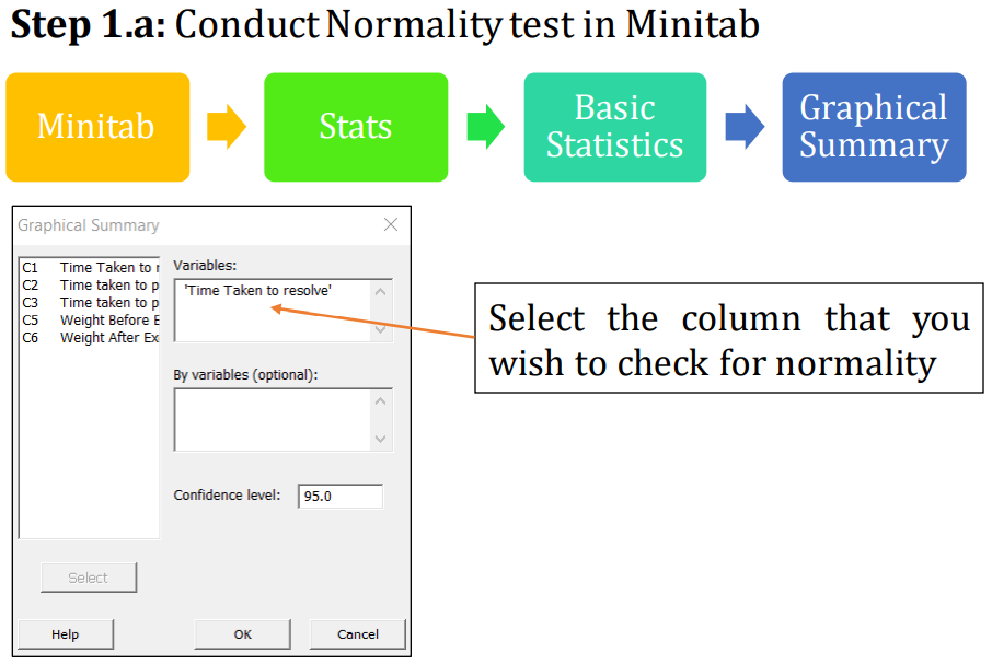 Will Six Sigma Be Relevant For The Future