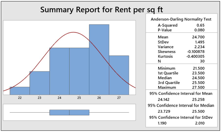 Will Six Sigma Be Relevant For The Future