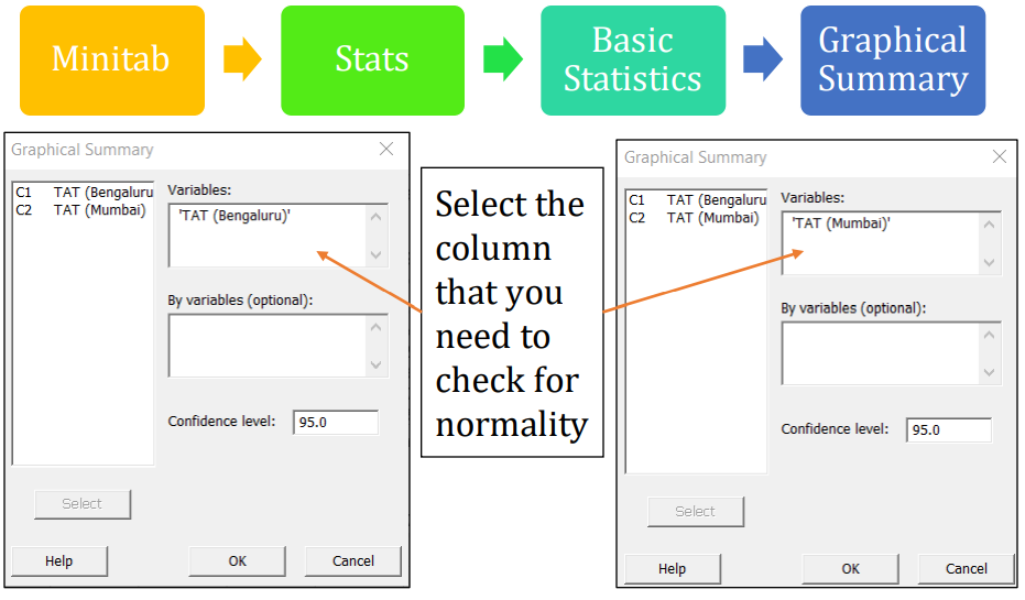 Will Six Sigma Be Relevant For The Future