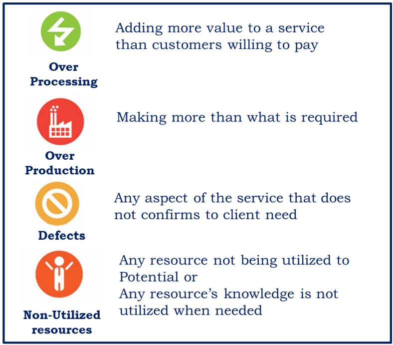 Will Six Sigma Be Relevant For The Future