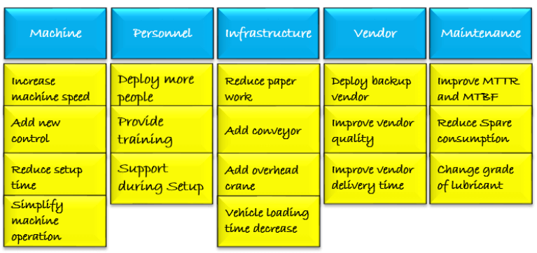 Affinity Analysis