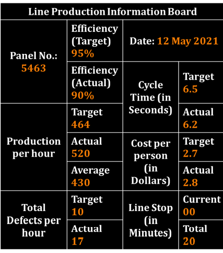 Will Six Sigma Be Relevant For The Future