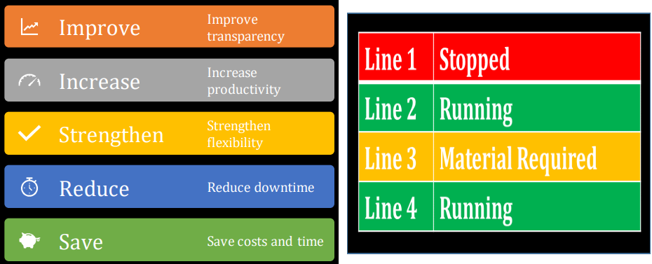 Will Six Sigma Be Relevant For The Future