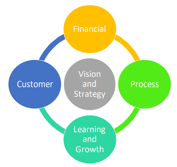 Will Six Sigma Be Relevant For The Future