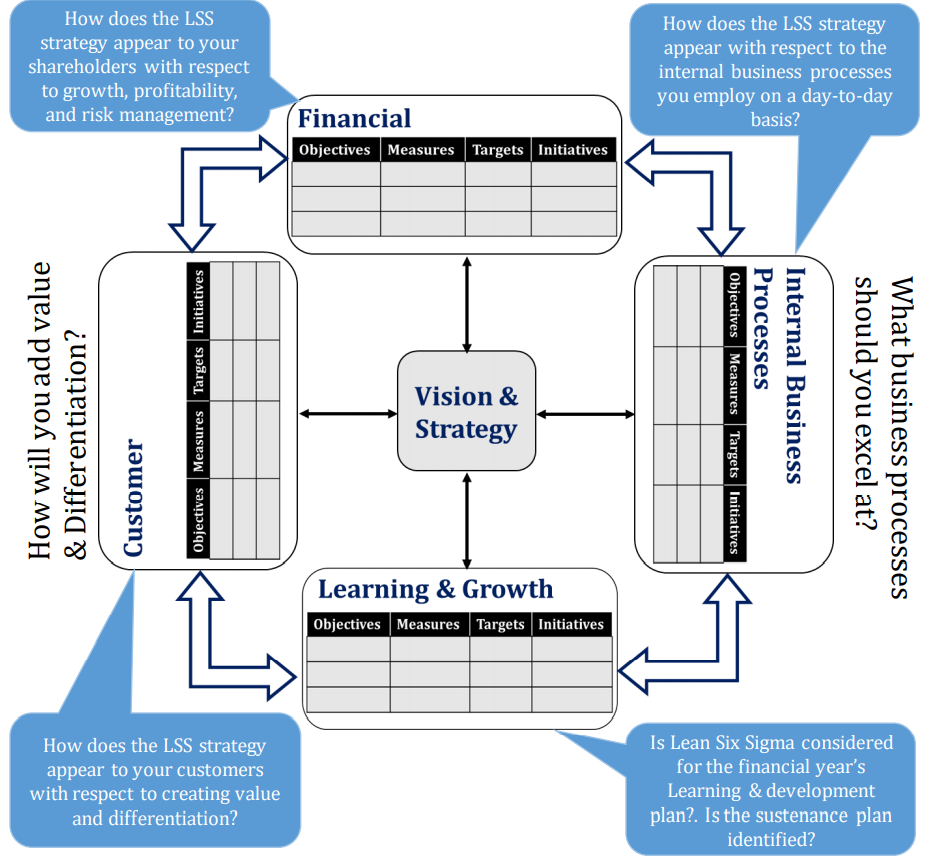 Will Six Sigma Be Relevant For The Future