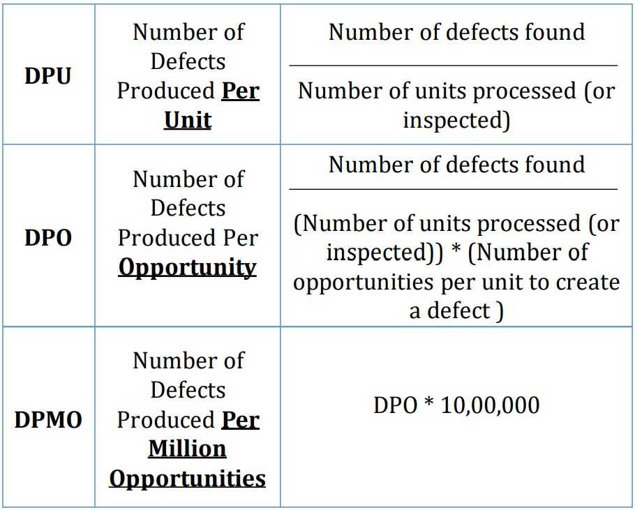 Will Six Sigma Be Relevant For The Future