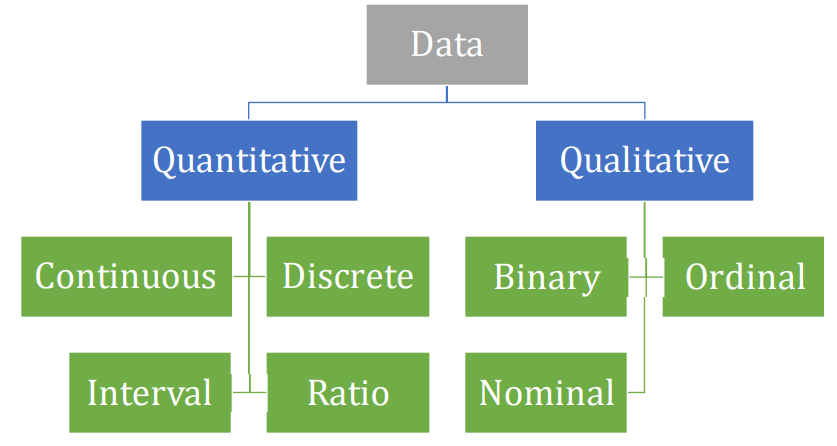 Will Six Sigma Be Relevant For The Future