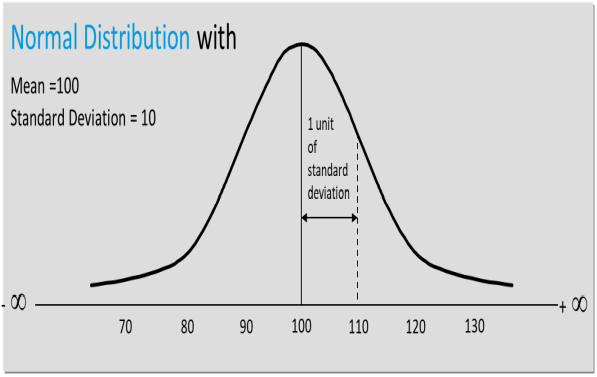 Will Six Sigma Be Relevant For The Future