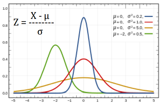 Will Six Sigma Be Relevant For The Future