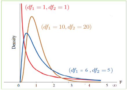 Will Six Sigma Be Relevant For The Future