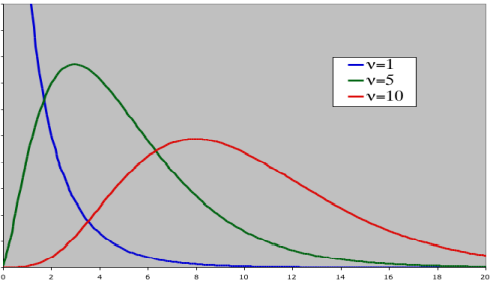 Will Six Sigma Be Relevant For The Future