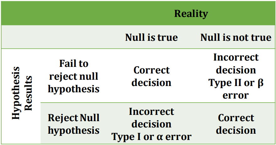 Will Six Sigma Be Relevant For The Future