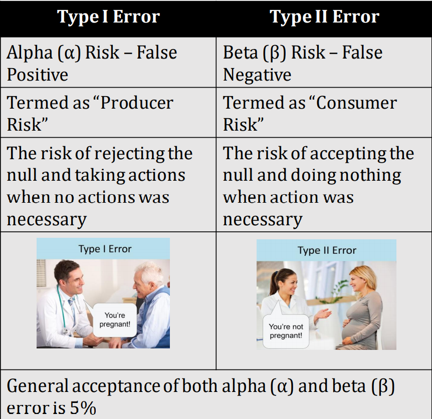 Will Six Sigma Be Relevant For The Future