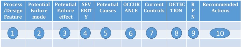 Will Six Sigma Be Relevant For The Future