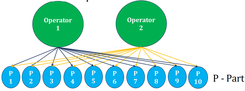 Will Six Sigma Be Relevant For The Future