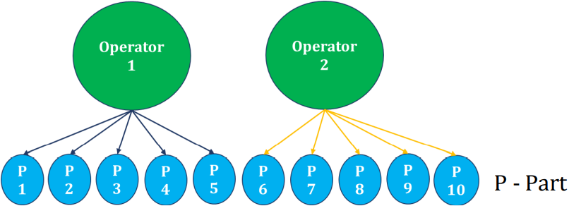 Will Six Sigma Be Relevant For The Future