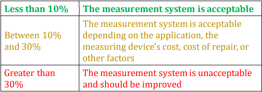 Will Six Sigma Be Relevant For The Future