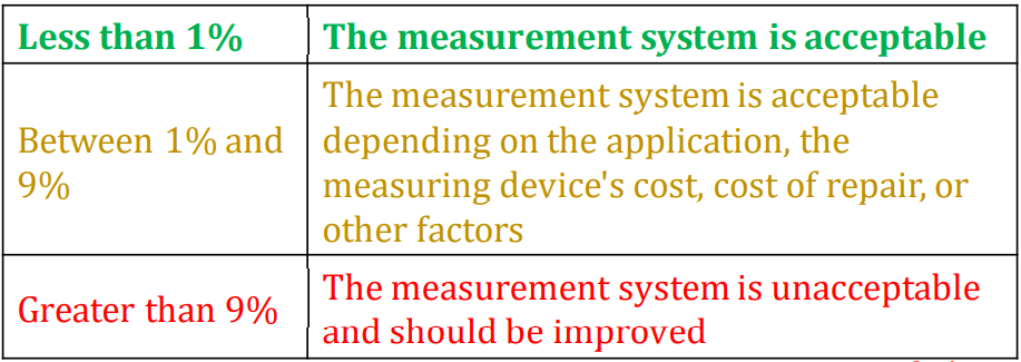 Will Six Sigma Be Relevant For The Future