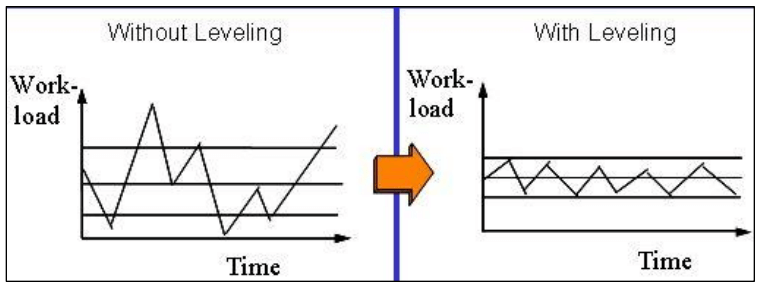 Will Six Sigma Be Relevant For The Future