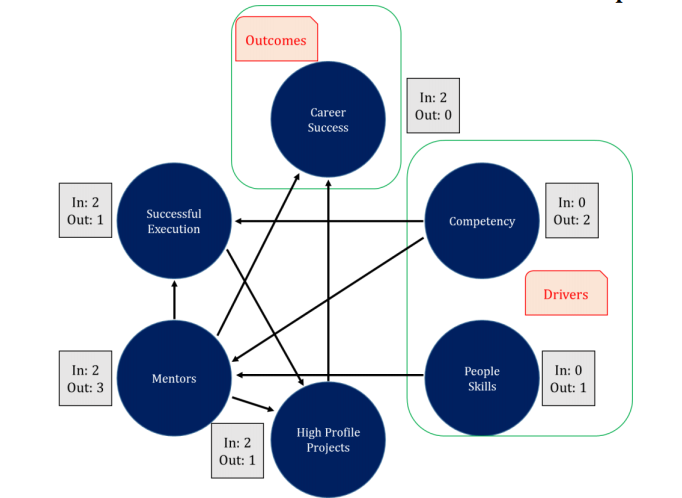 Will Six Sigma Be Relevant For The Future