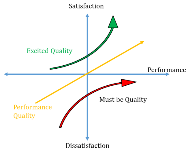 Will Six Sigma Be Relevant For The Future