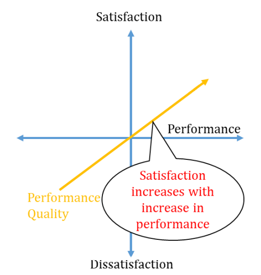 Will Six Sigma Be Relevant For The Future