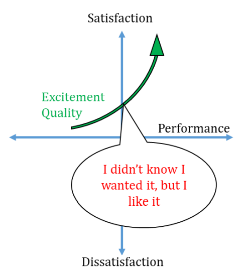 Will Six Sigma Be Relevant For The Future