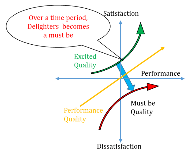 Will Six Sigma Be Relevant For The Future