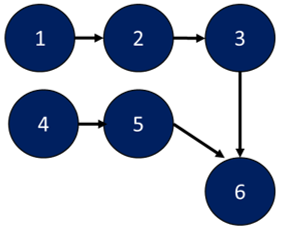 Will Six Sigma Be Relevant For The Future