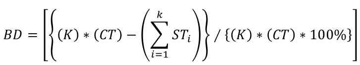 Will Six Sigma Be Relevant For The Future