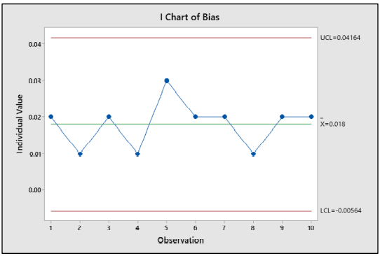 Will Six Sigma Be Relevant For The Future