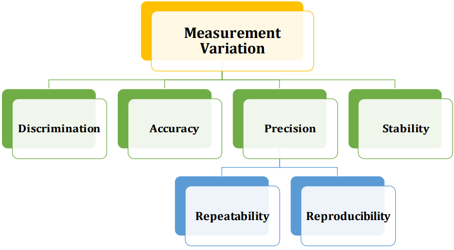 Will Six Sigma Be Relevant For The Future