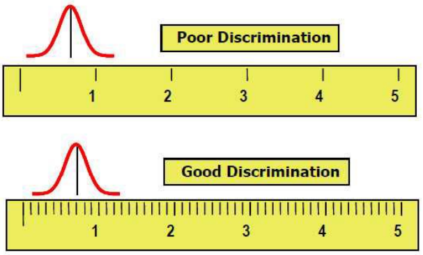 Will Six Sigma Be Relevant For The Future