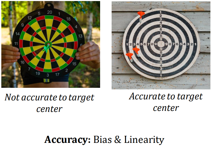 Will Six Sigma Be Relevant For The Future