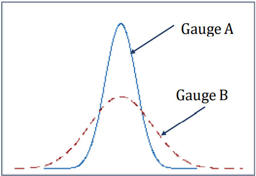 Will Six Sigma Be Relevant For The Future