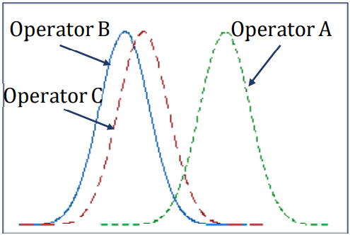 Will Six Sigma Be Relevant For The Future