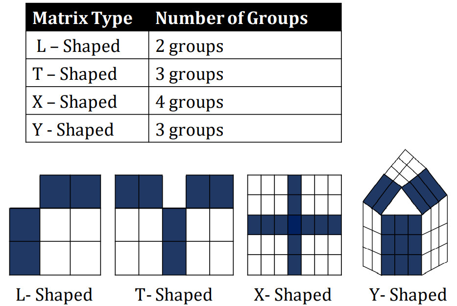 Will Six Sigma Be Relevant For The Future