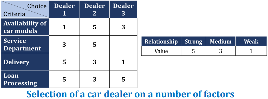 Will Six Sigma Be Relevant For The Future