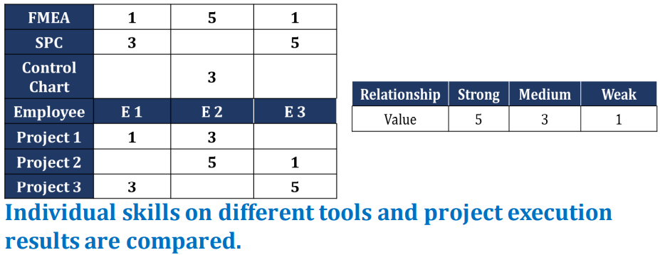 Will Six Sigma Be Relevant For The Future