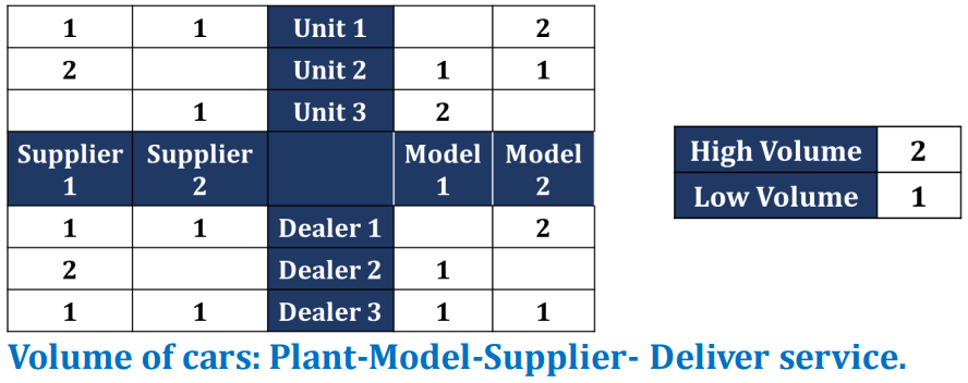 Will Six Sigma Be Relevant For The Future