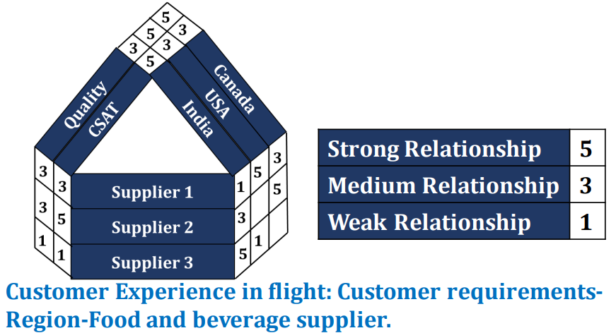 Will Six Sigma Be Relevant For The Future