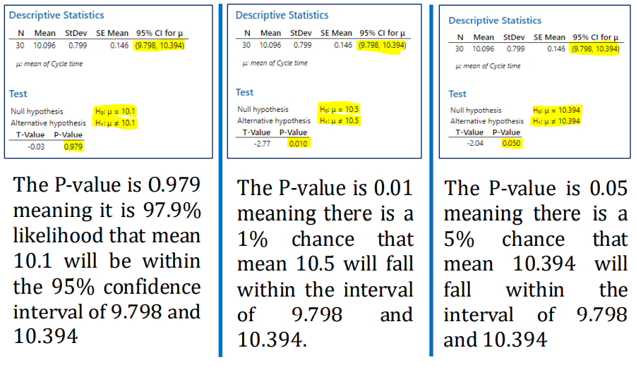 Will Six Sigma Be Relevant For The Future